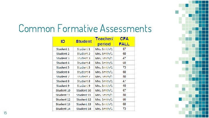 Common Formative Assessments 15 Common Formative Assessments 15
