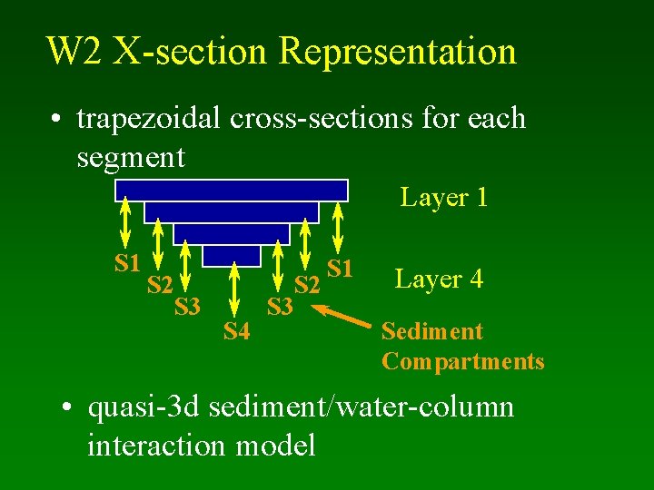 W 2 X-section Representation • trapezoidal cross-sections for each segment Layer 1 S 2