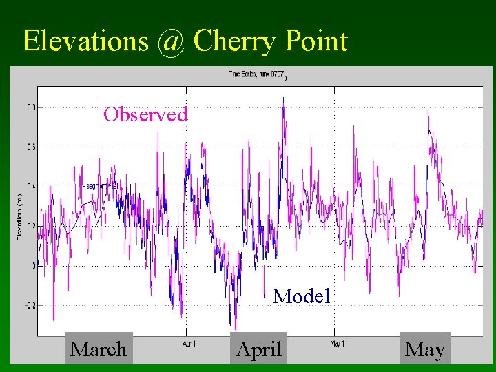 Elevations @ Cherry Point Observed Model March April May 