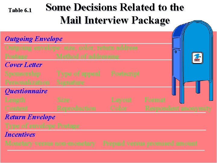 Table 6. 1 Some Decisions Related to the Mail Interview Package Outgoing Envelope Outgoing