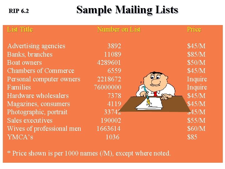 RIP 6. 2 Sample Mailing Lists List Title Advertising agencies Banks, branches Boat owners