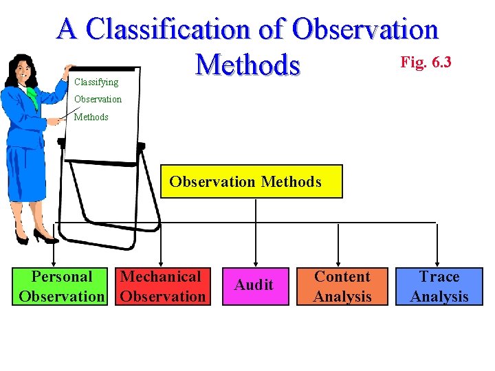 A Classification of Observation Fig. 6. 3 Methods Classifying Observation Methods Personal Mechanical Observation