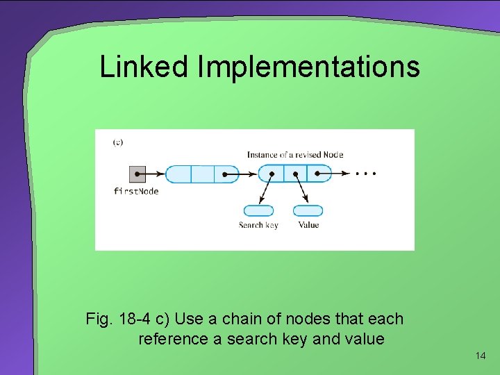 Linked Implementations figure 18 -4 c Fig. 18 -4 c) Use a chain of