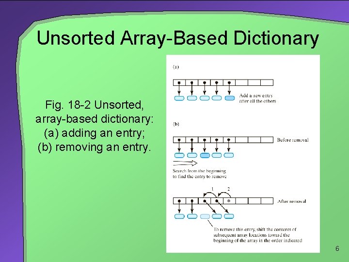Unsorted Array-Based Dictionary Fig. 18 -2 Unsorted, array-based dictionary: (a) adding an entry; (b)