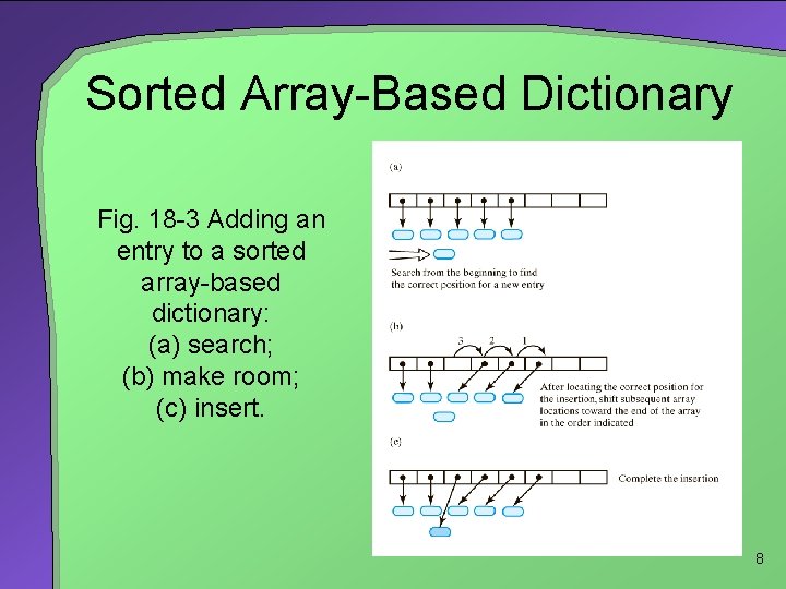 Sorted Array-Based Dictionary Fig. 18 -3 Adding an entry to a sorted array-based dictionary:
