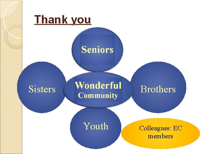 Thank you Sisters Brothers Youth Colleagues: EC members 