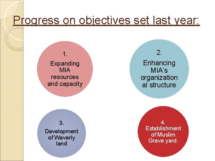 Progress on objectives set last year: 1. Expanding MIA resources and capacity 3. Development