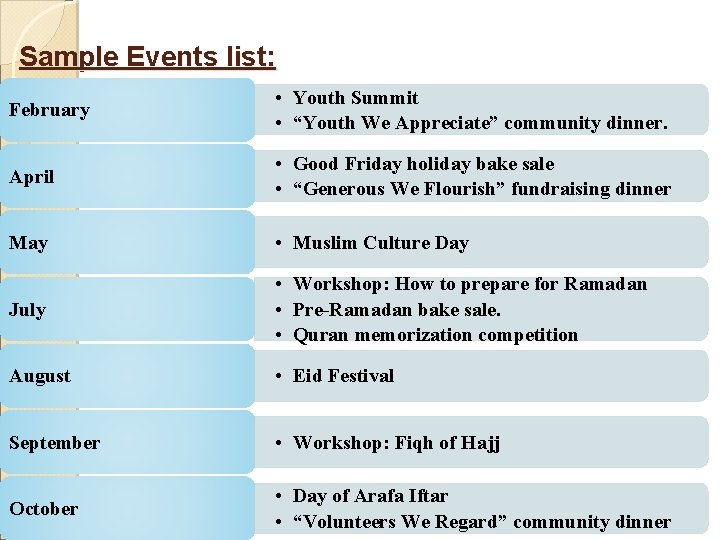 Sample Events list: February • Youth Summit • “Youth We Appreciate” community dinner. April