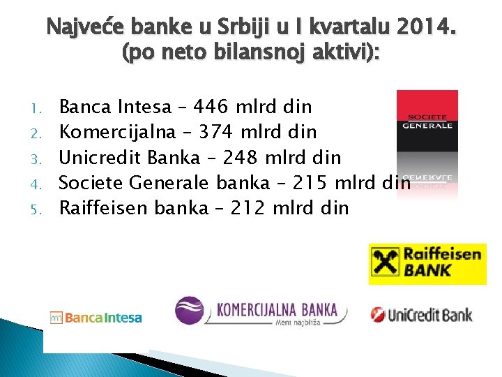 Najveće banke u Srbiji u I kvartalu 2014. (po neto bilansnoj aktivi): 1. 2.