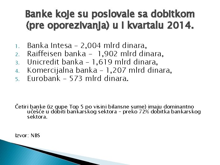 Banke koje su poslovale sa dobitkom (pre oporezivanja) u I kvartalu 2014. 1. 2.