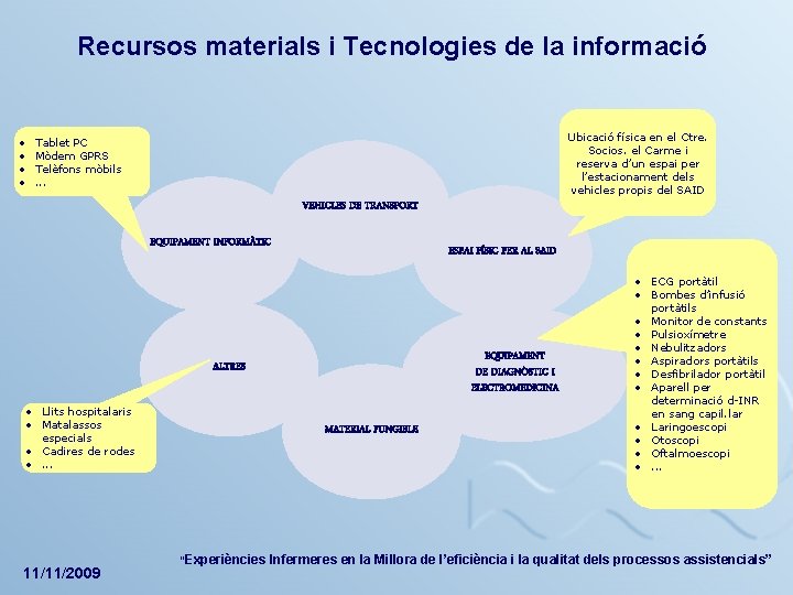 Recursos materials i Tecnologies de la informació • • Ubicació física en el Ctre.