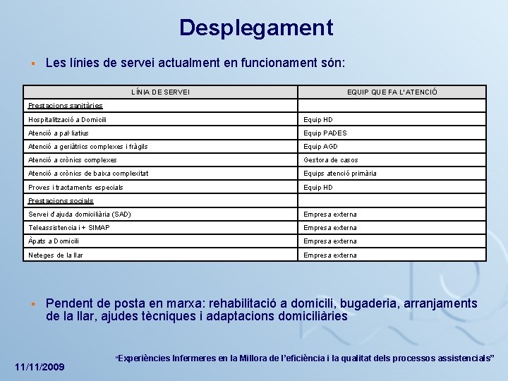 Desplegament § Les línies de servei actualment en funcionament són: LÍNIA DE SERVEI EQUIP