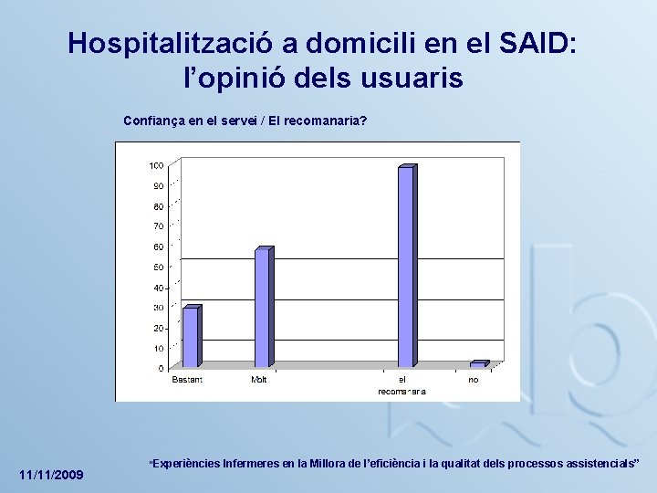 Hospitalització a domicili en el SAID: l’opinió dels usuaris Confiança en el servei /