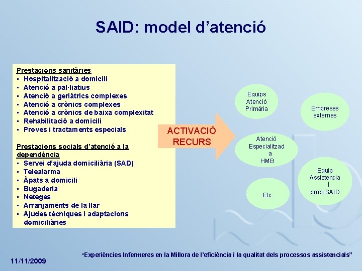 SAID: model d’atenció Prestacions sanitàries • Hospitalització a domicili • Atenció a pal·liatius •