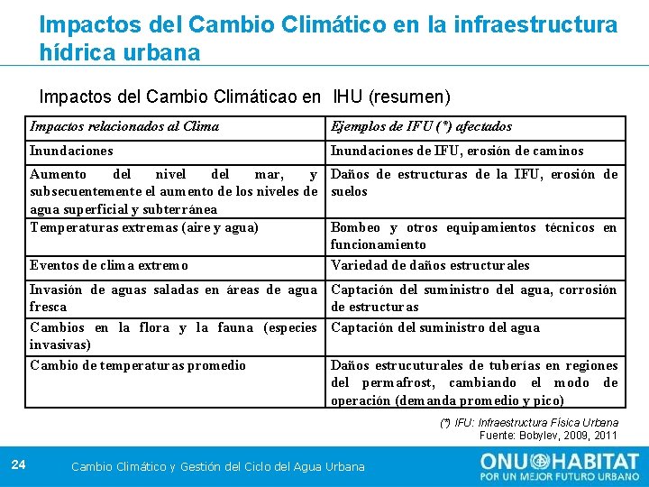 Impactos del Cambio Climático en la infraestructura hídrica urbana (IHU) Impactos del Cambio Climáticao