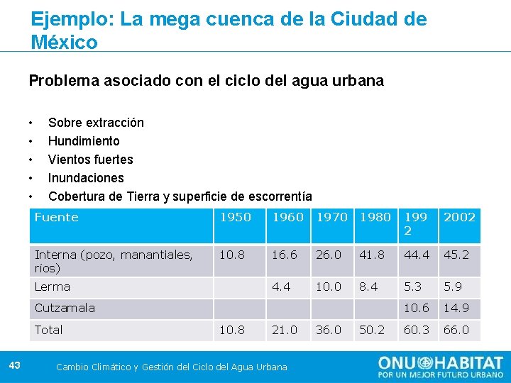 Ejemplo: La mega cuenca de la Ciudad de México Problema asociado con el ciclo