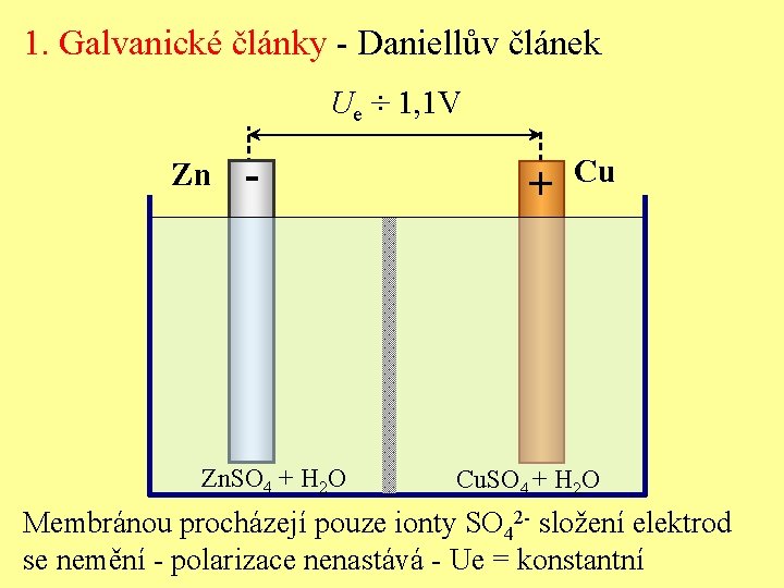 1. Galvanické články - Daniellův článek Ue ÷ 1, 1 V Zn - Zn.