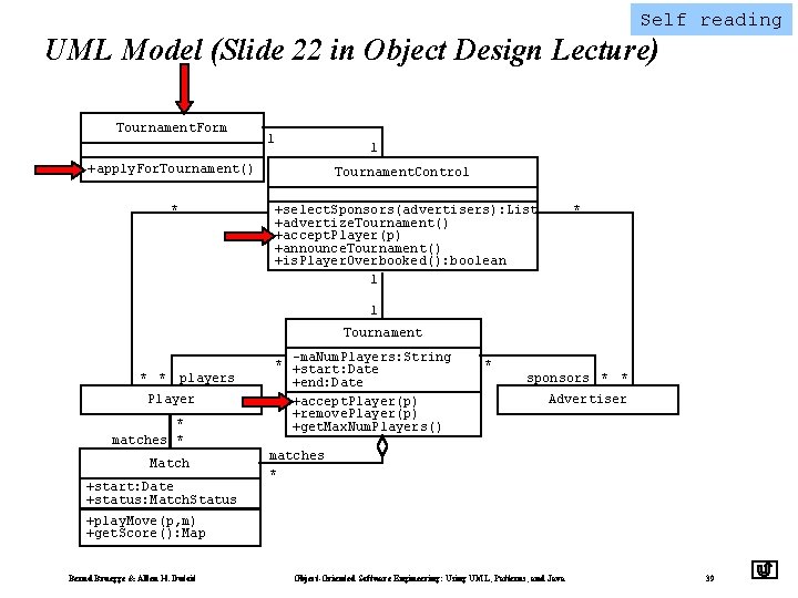 Self reading UML Model (Slide 22 in Object Design Lecture) Tournament. Form 1 1 Self reading UML Model (Slide 22 in Object Design Lecture) Tournament. Form 1 1