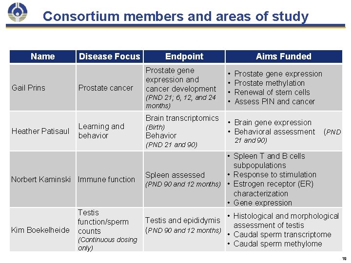 Consortium members and areas of study Name Gail Prins Disease Focus Prostate cancer Endpoint