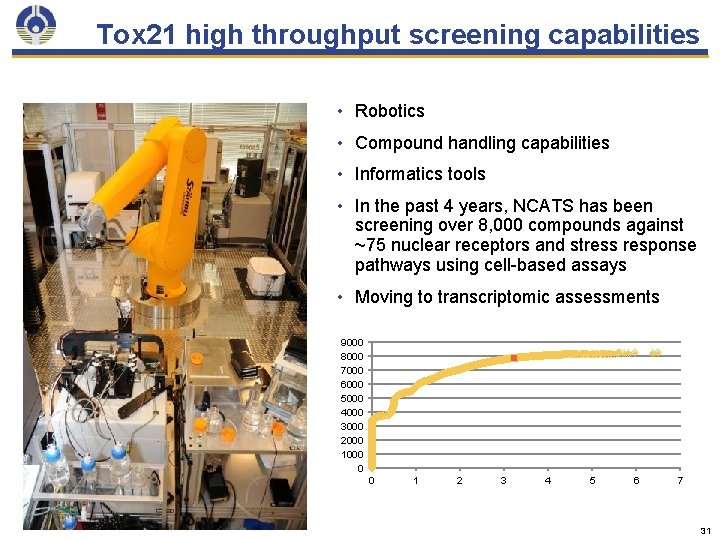 Tox 21 high throughput screening capabilities • Robotics • Compound handling capabilities • Informatics