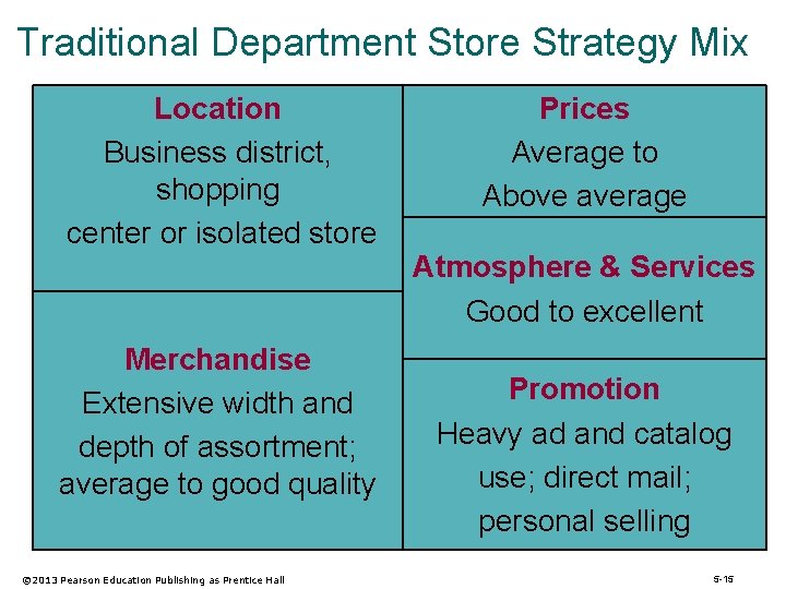 Traditional Department Store Strategy Mix Location Business district, shopping center or isolated store Merchandise