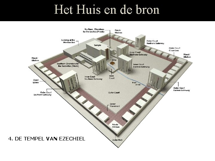 Het Huis en de bron 4. DE TEMPEL VAN EZECHIEL 