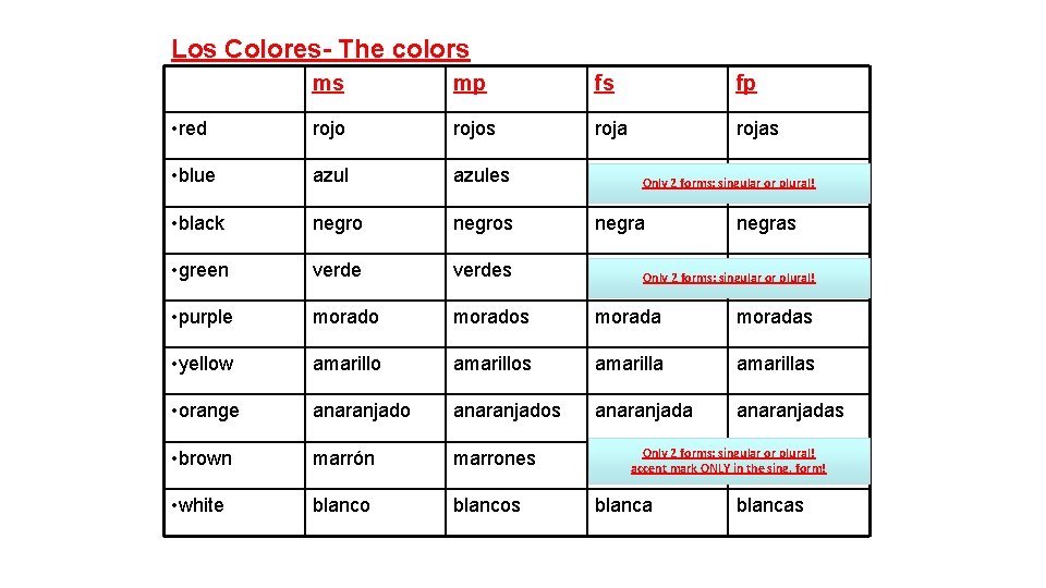 Los Colores- The colors ms mp fs fp • red rojos rojas • blue