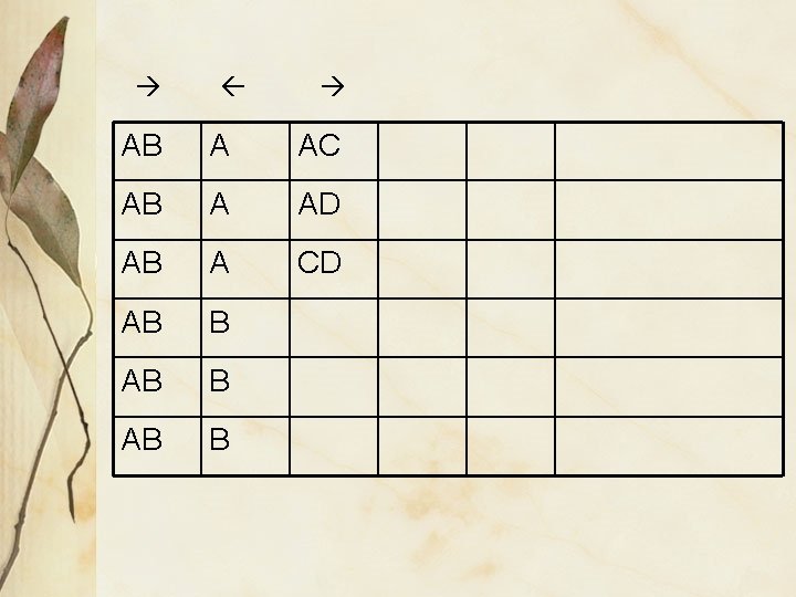 AB A AC AB A AD AB A CD AB B AB A AC AB A AD AB A CD AB B