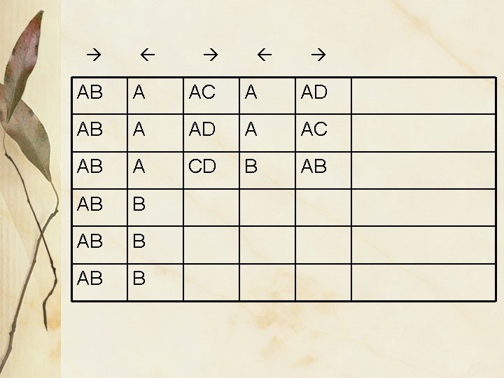 AB A AC A AD AB A AD A AC AB A CD AB A AC A AD AB A AD A AC AB A CD