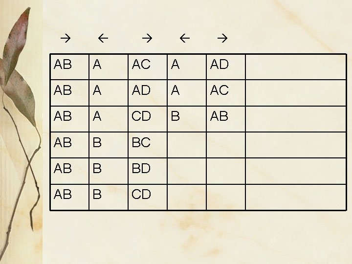 AB A AC A AD AB A AD A AC AB A CD AB A AC A AD AB A AD A AC AB A CD