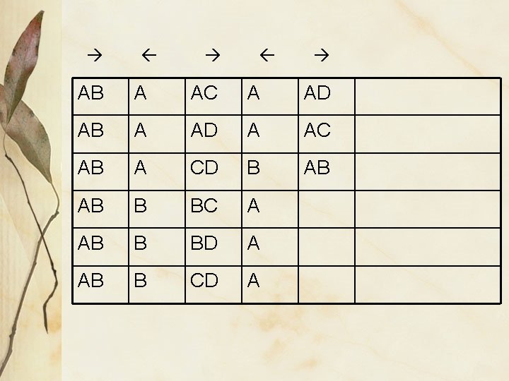 AB A AC A AD AB A AD A AC AB A CD AB A AC A AD AB A AD A AC AB A CD