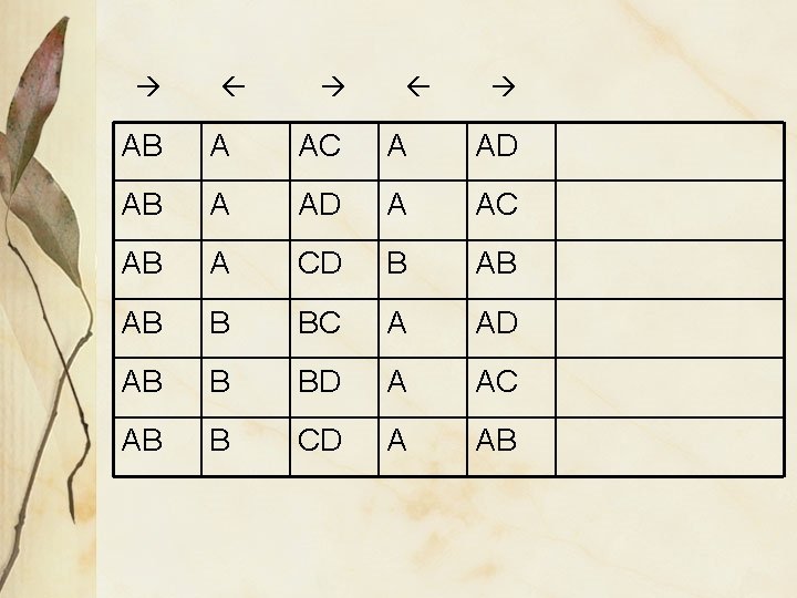 AB A AC A AD AB A AD A AC AB A CD AB A AC A AD AB A AD A AC AB A CD