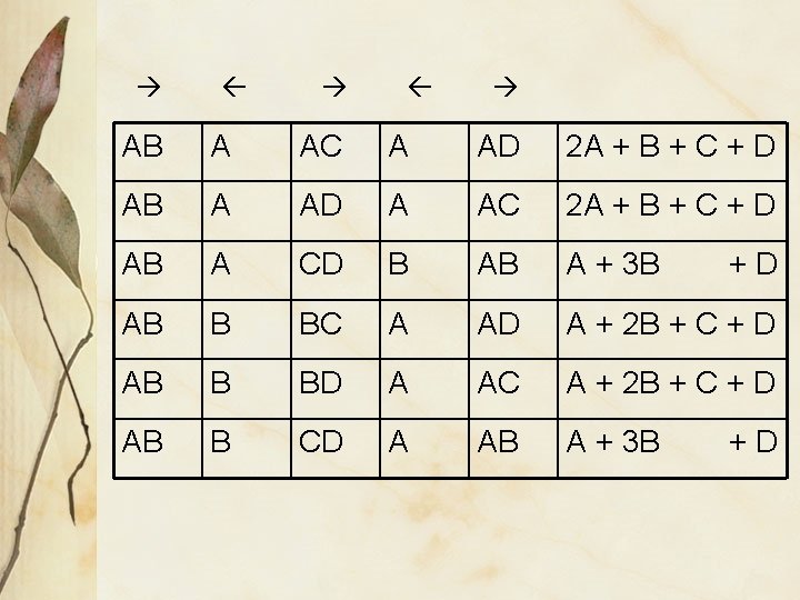 AB A AC A AD 2 A + B + C + D AB A AC A AD 2 A + B + C + D