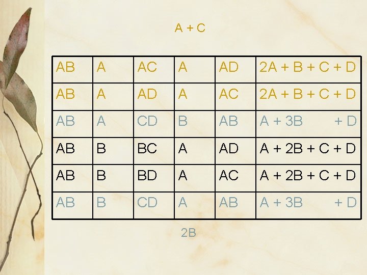 A+C AB A AC A AD 2 A + B + C + D A+C AB A AC A AD 2 A + B + C + D