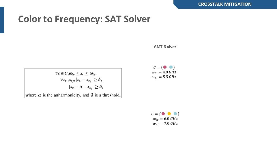 CROSSTALK MITIGATION Color to Frequency: SAT Solver SMT Solver 