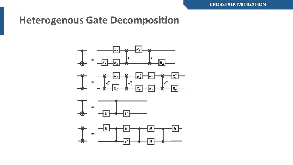 CROSSTALK MITIGATION Heterogenous Gate Decomposition 
