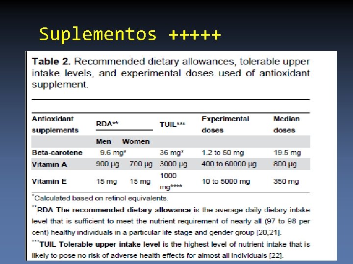 Suplementos +++++ 