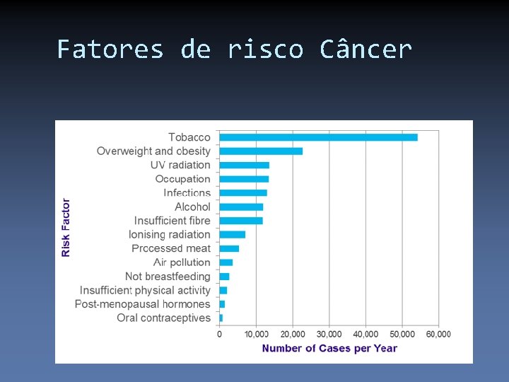 Fatores de risco Câncer 