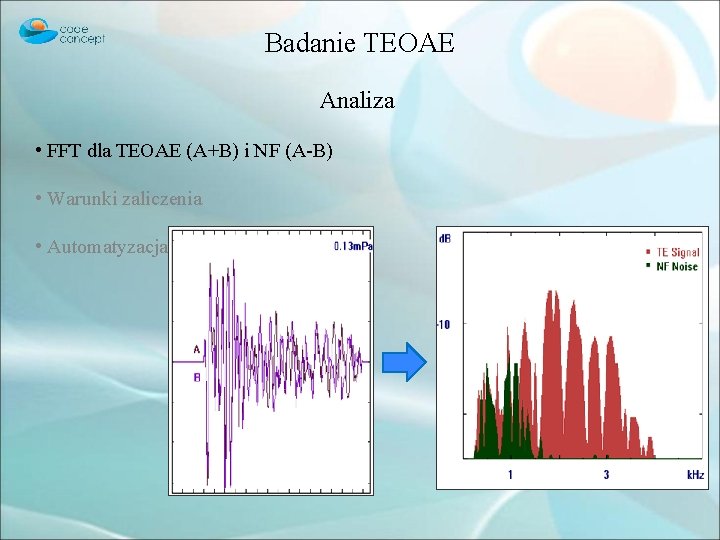 Badanie TEOAE Analiza • FFT dla TEOAE (A+B) i NF (A-B) • Warunki zaliczenia