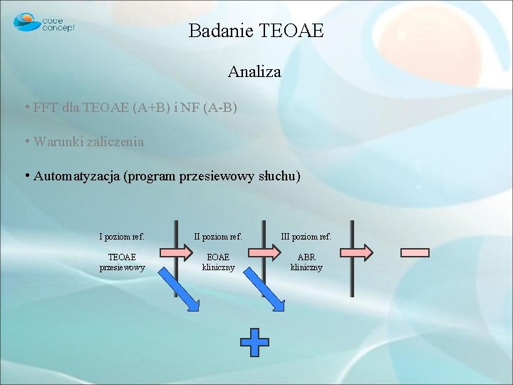 Badanie TEOAE Analiza • FFT dla TEOAE (A+B) i NF (A-B) • Warunki zaliczenia