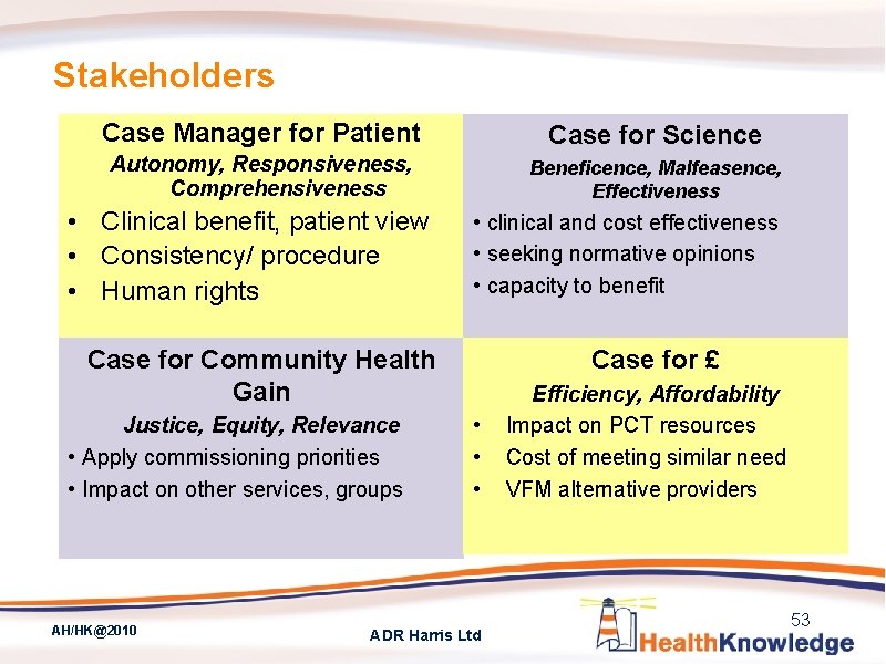 Stakeholders Case Manager for Patient Case for Science Autonomy, Responsiveness, Comprehensiveness Beneficence, Malfeasence, Effectiveness