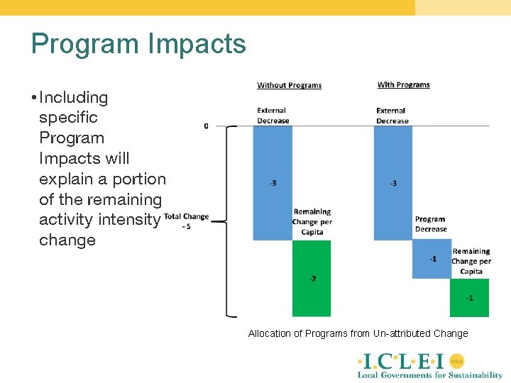 Program Impacts • Including specific Program Impacts will explain a portion of the remaining