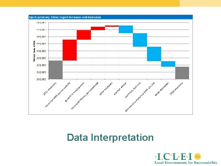 Data Interpretation 