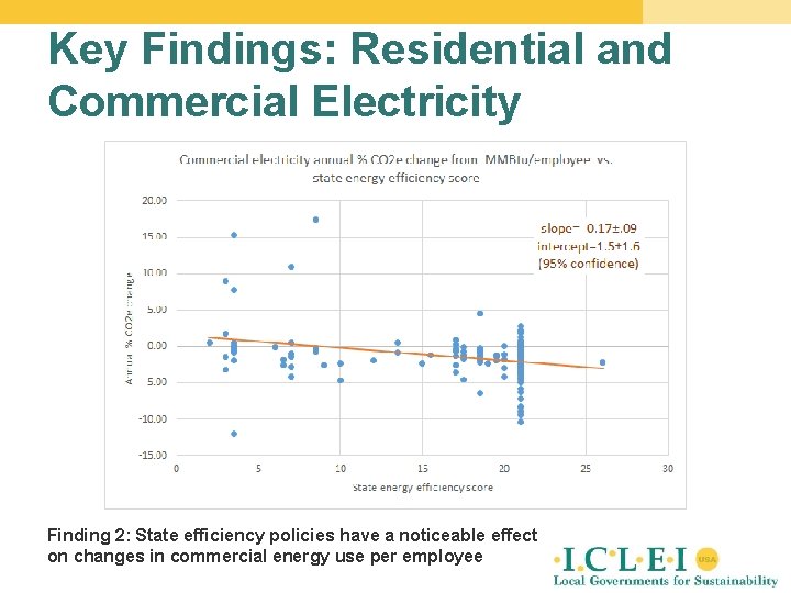 Key Findings: Residential and Commercial Electricity Finding 2: State efficiency policies have a noticeable