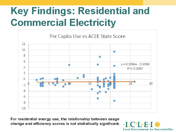 Key Findings: Residential and Commercial Electricity For residential energy use, the relationship between usage