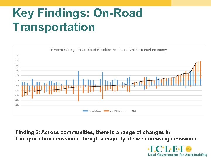 Key Findings: On-Road Transportation Finding 2: Across communities, there is a range of changes