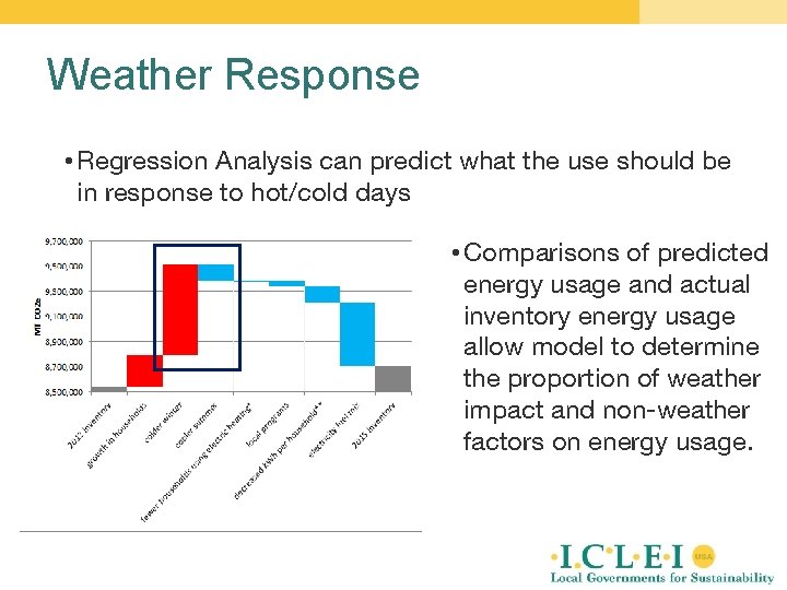 Weather Response • Regression Analysis can predict what the use should be in response