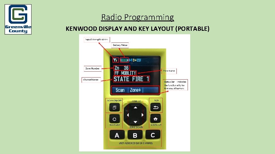 Radio Programming KENWOOD DISPLAY AND KEY LAYOUT (PORTABLE) 