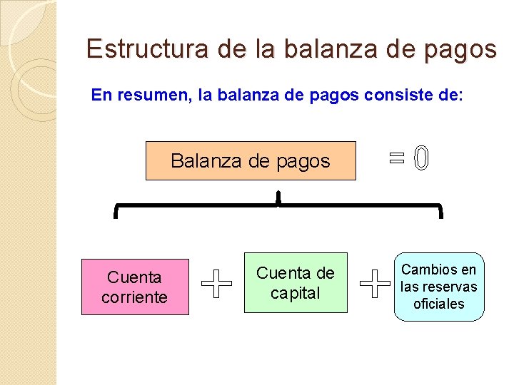 La Balanza de Pagos Referencia Robert Carbaugh International