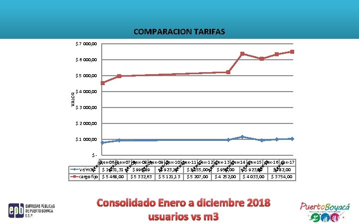 COMPARACION TARIFAS $ 7 000, 00 $ 6 000, 00 $ 4 000, 00